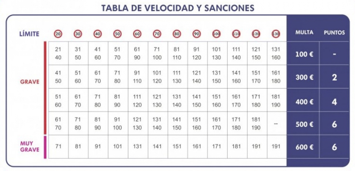 ¿CÓMO PUEDES PERDER LOS PUNTOS DEL CARNÉ?