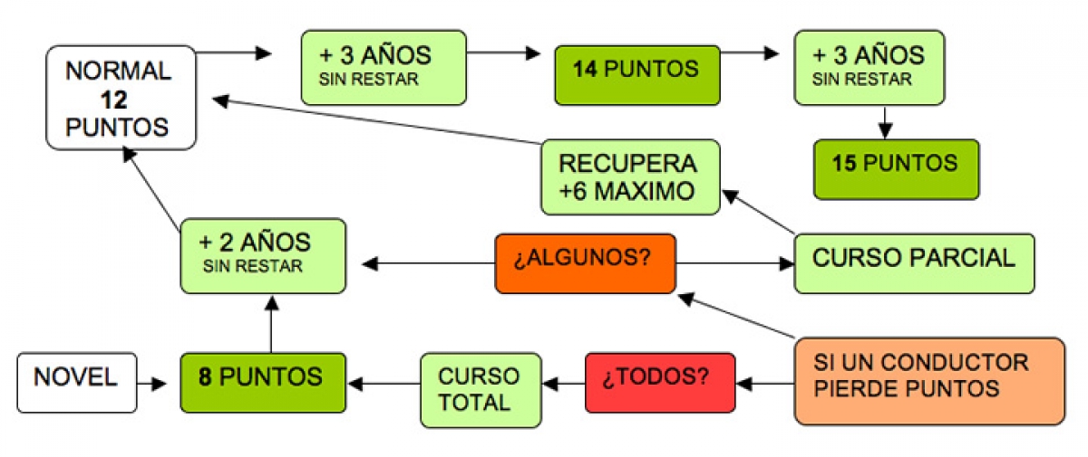 como-recupero-los-puntos-del-carne-cursos